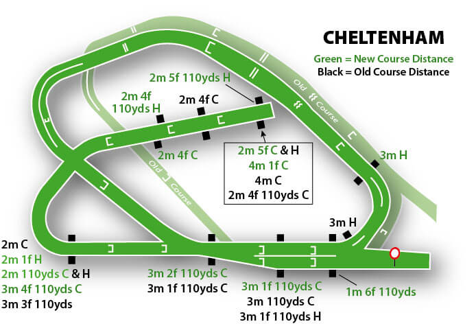 cheltenham festival old new course