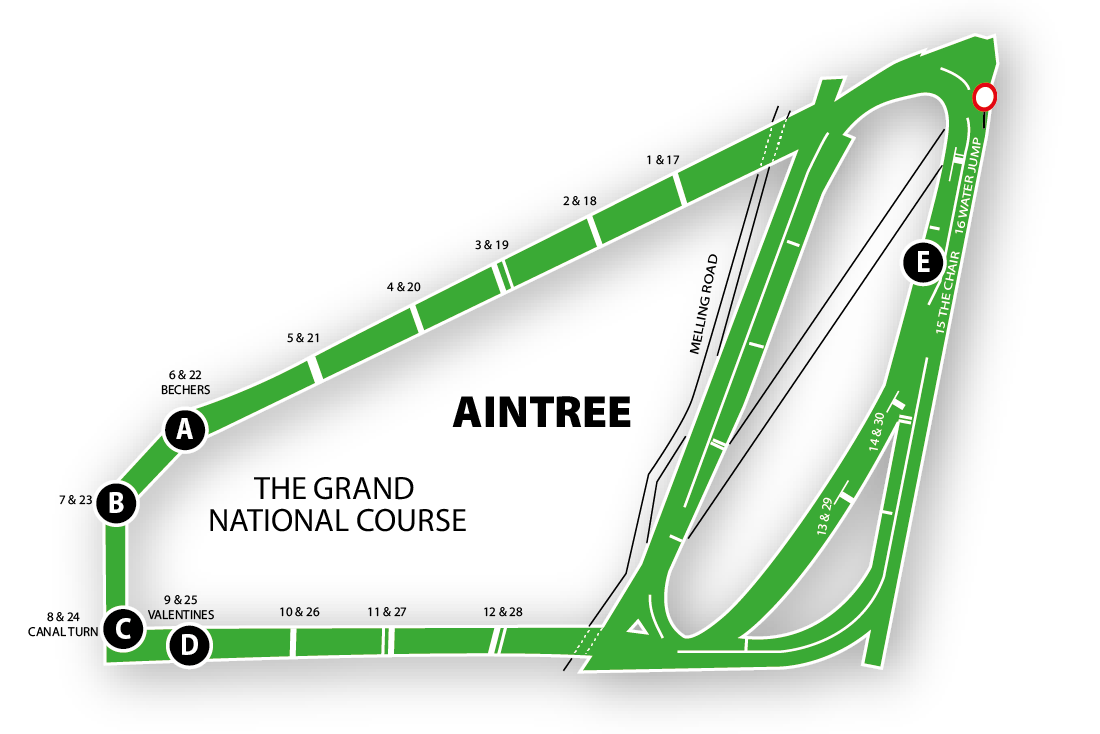 Grand National Aintree Course Map