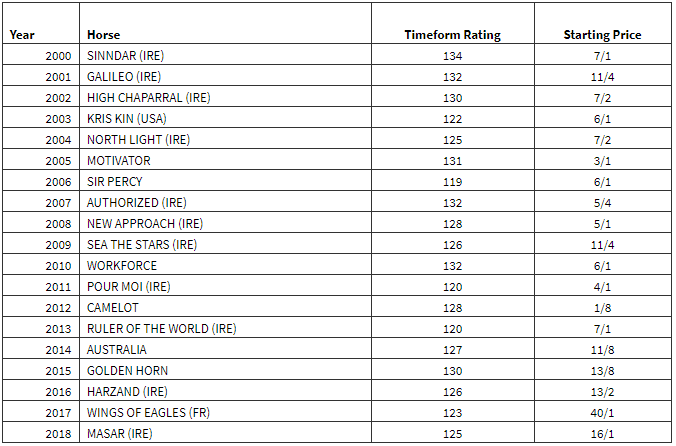 Betfair Betfair