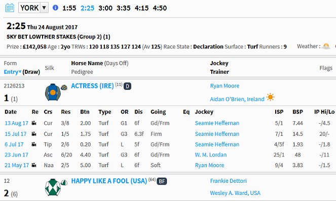 horse racing video replays watch for free daily racing form past performances