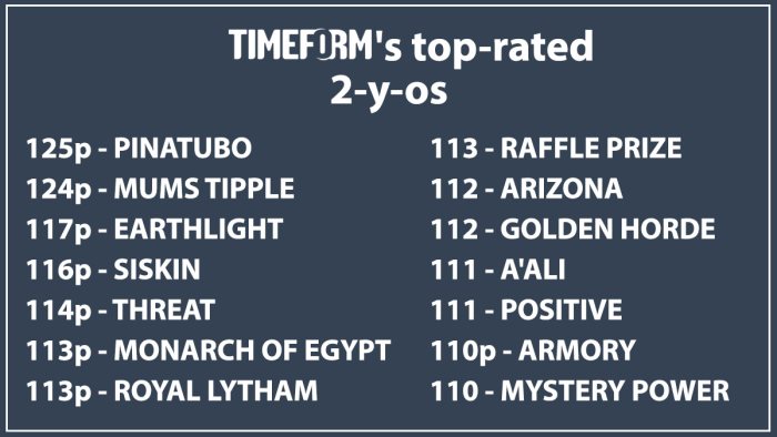 Timeform Timeform