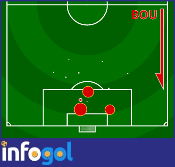 Bournemouth shot map vs Chelsea