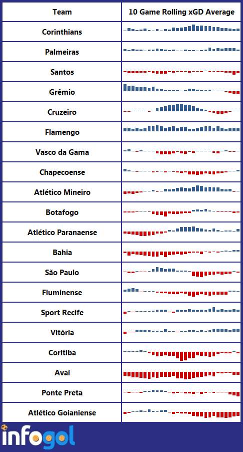 Brazil Serie A 2018 19 Season Preview Previews Infogol