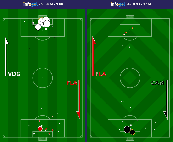 Mapa de Chutes do Flamengo vs Atlético-MG e Vasco da Gama