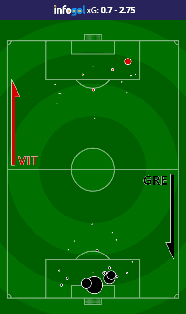 Mapa de Chutes do Vitória vs Grêmio