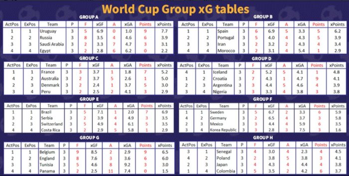 world cup 2018 table football