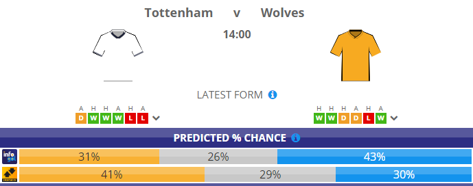 Premier League Sunday previews and Free Betting Tips for Everton vs