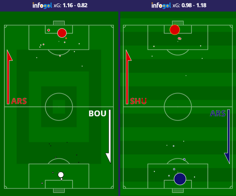 Arsenal two shot maps vs Bournemouth and Sheffield United