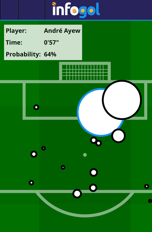Andre Ayew's goal for Swansea vs Stoke