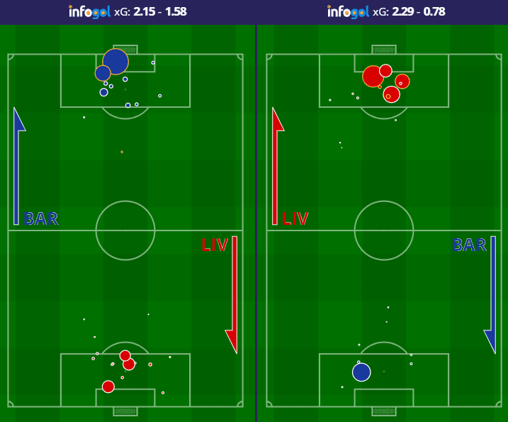 Liverpool two leg Shot map vs Barcelona