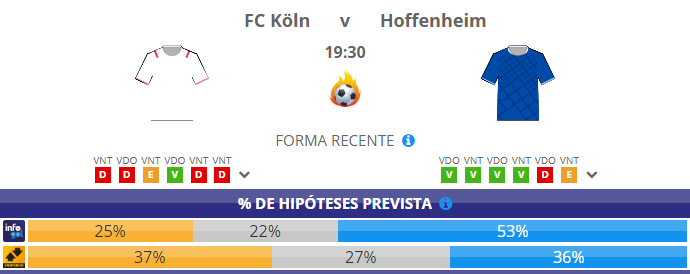 Chances pré-jogo do FC Köln vs Hoffenheim