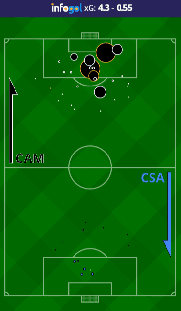 Mapa de Chutes do Atlético MG vs CSA