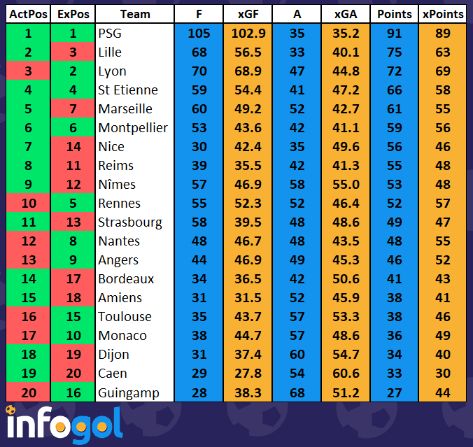 France table league 1 Ligue 1