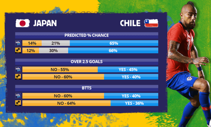 Chances pré-jogo do Japão vs Chile
