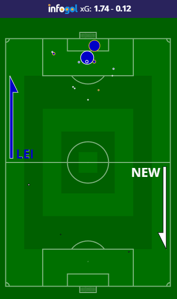 Leicester vs Newcastle shot map
