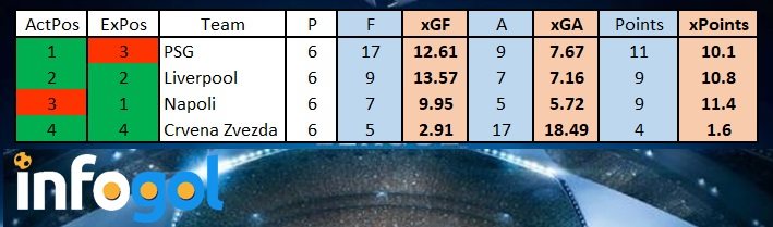Liverpool Group Stage xG Table