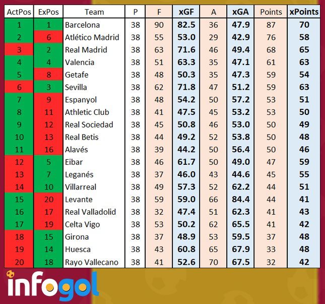 Championship - 2018/19 - Expected Goals - Season Review - at Infogol., Reviews