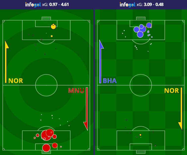 Brighton shot maps vs Manchester United and Brighton