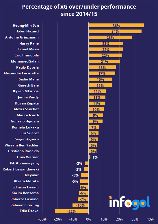 percentage_of_xg_overunderperformance.png