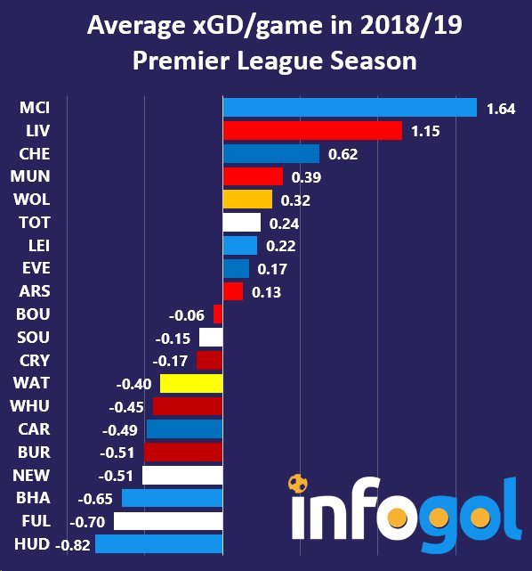 Championship - 2018/19 - Expected Goals - Season Review - at Infogol., Reviews