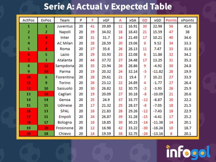 Italy Serie A Saturday 26th Sunday 27th January 3pm Free Betting