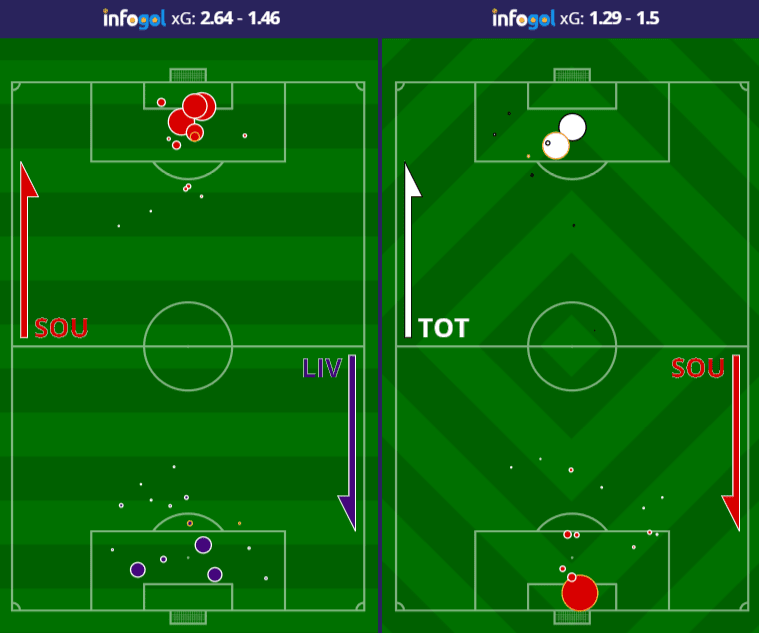 Southampton Shot Maps vs Liverpool and Tottenham