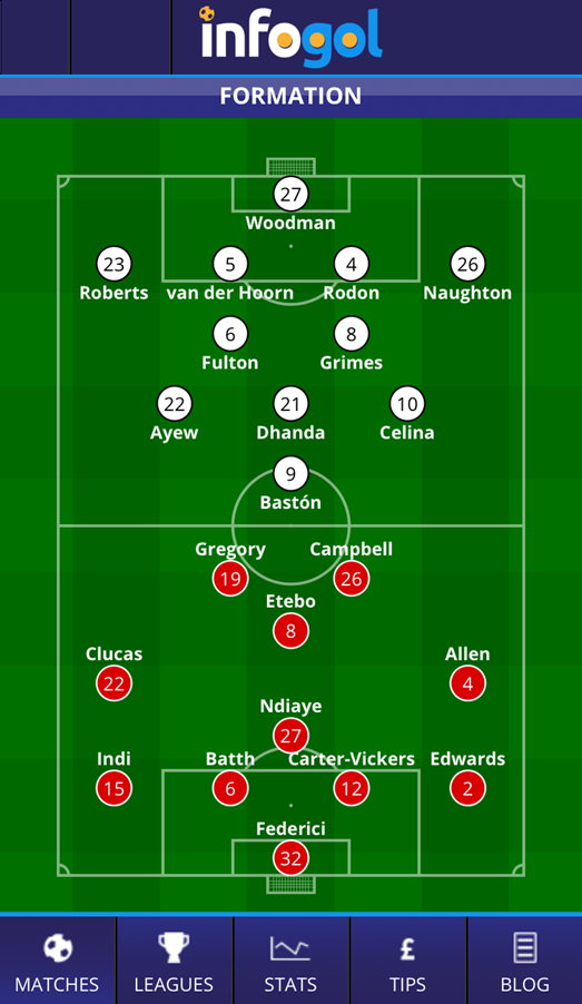 Swansea vs Stoke line-ups and formation