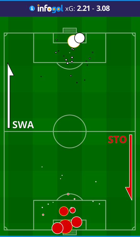 Swansea vs Stoke post-match shot map
