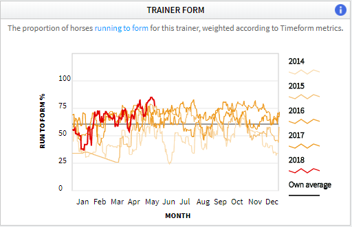 form betfair timeform form betfair timeform