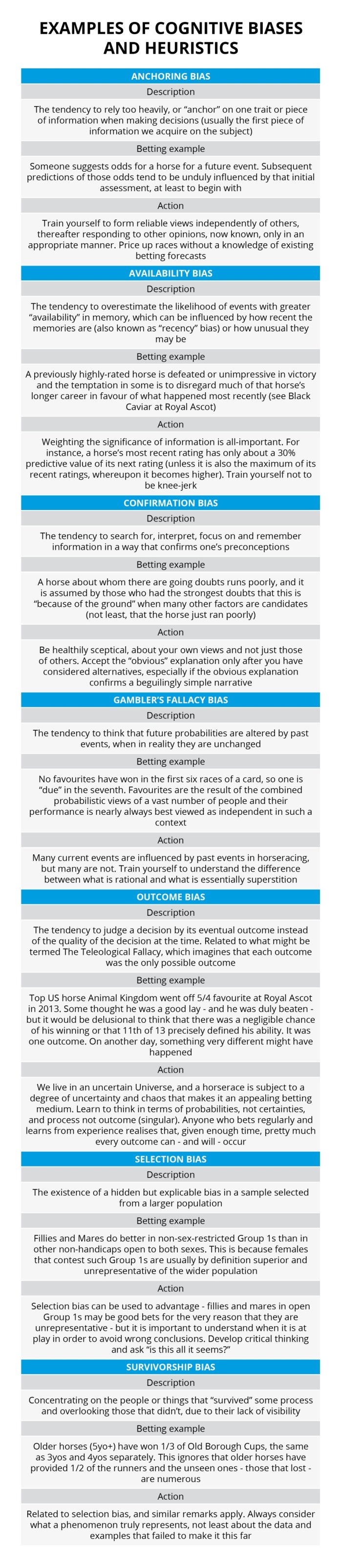Cognitive Biases and Heuristics in Horse Racing