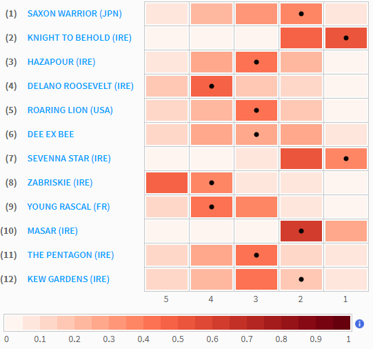 Derby Pace Map Timeform