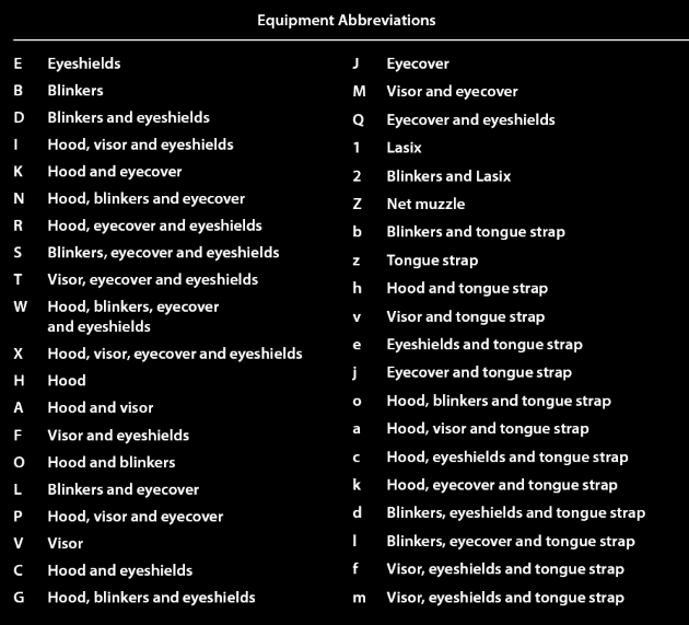 Equipment abbreviations Timeform