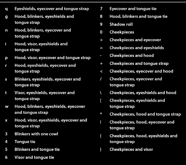 Equipment abbreviations Timeform