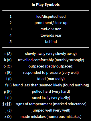 In Play Symbols Timeform