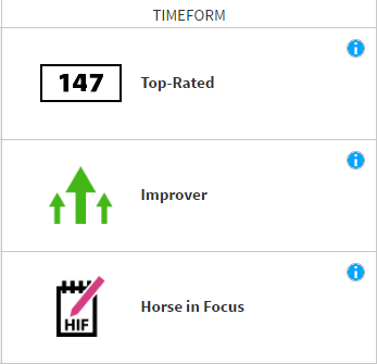 My Timeform Premium Filters