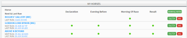 My Timeform Tracker Horses