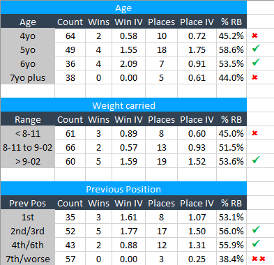 Northumberland plate betting trends vaamaa forex exchange