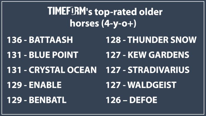 Timeform Timeform
