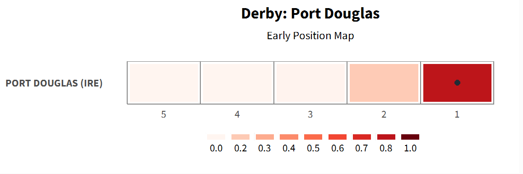 Port Douglas 2016 Derby Pace Map