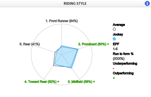 Robert havlin jockey radar Timeform