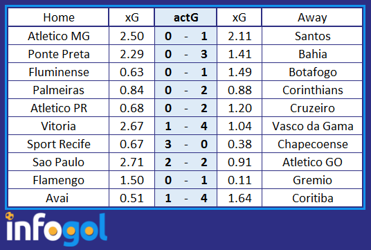 Serie a results and table