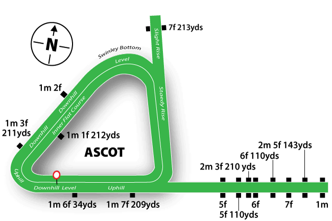 Ascot map