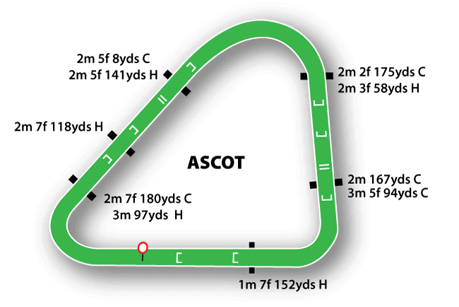 Ascot map