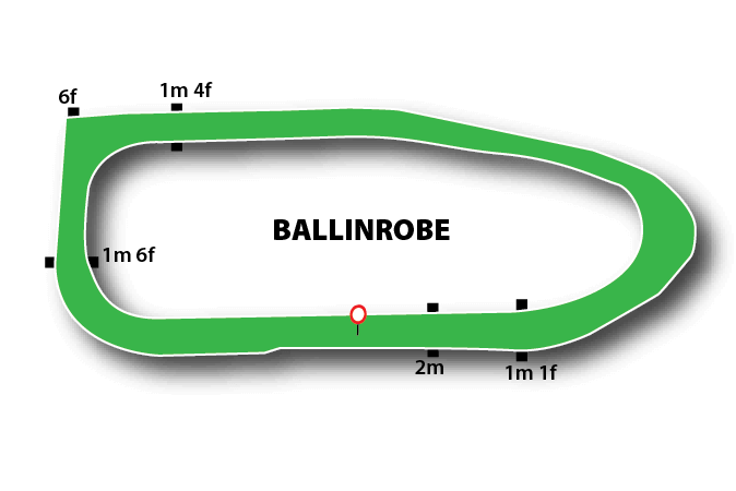 Ballinrobe map