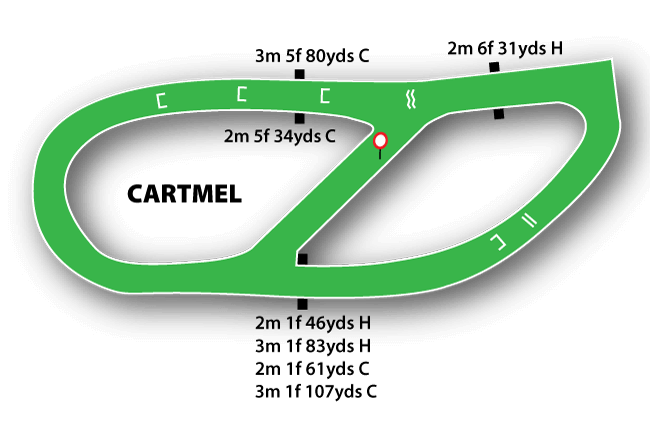 Cartmel map