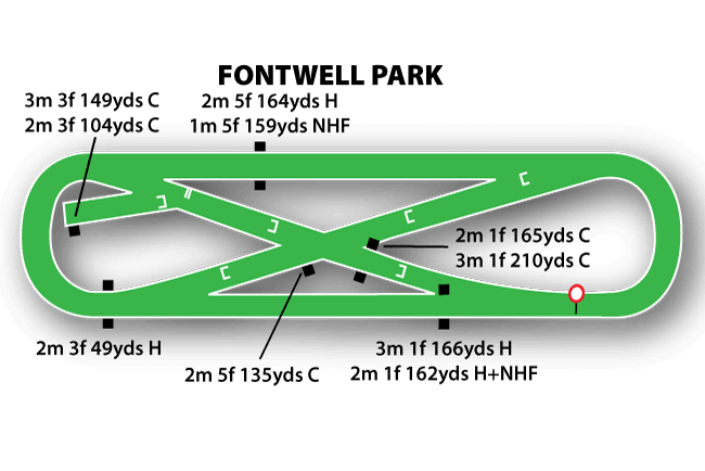 Fontwell Park map