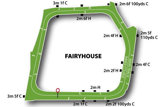 Fairyhouse map