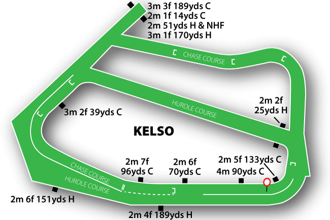 Kelso map