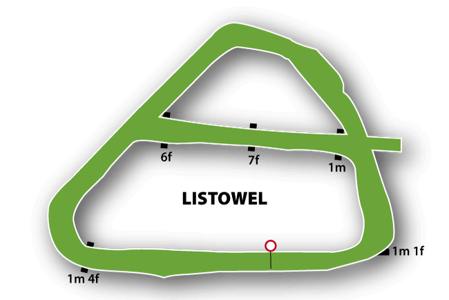 Listowel map
