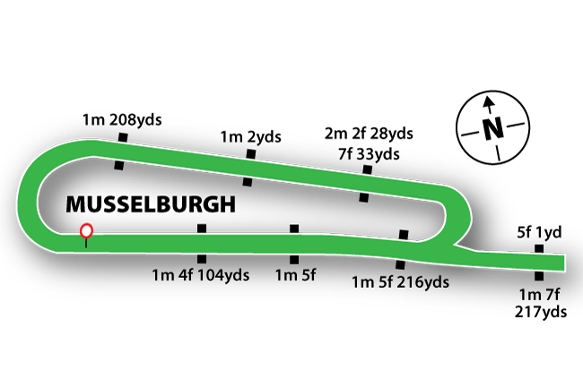 Musselburgh map